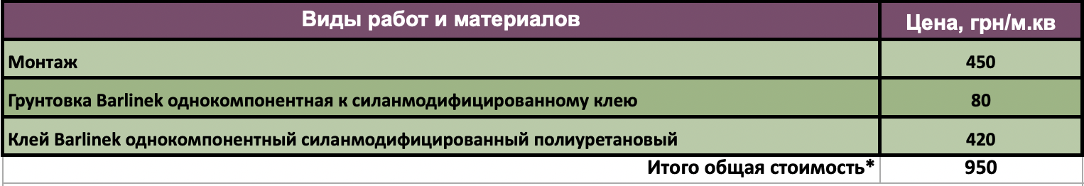 Виды работ и материалов 2